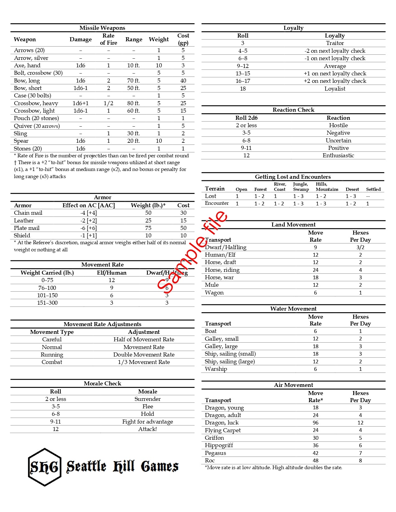 White Box: Fantastic Medieval Adventure Game