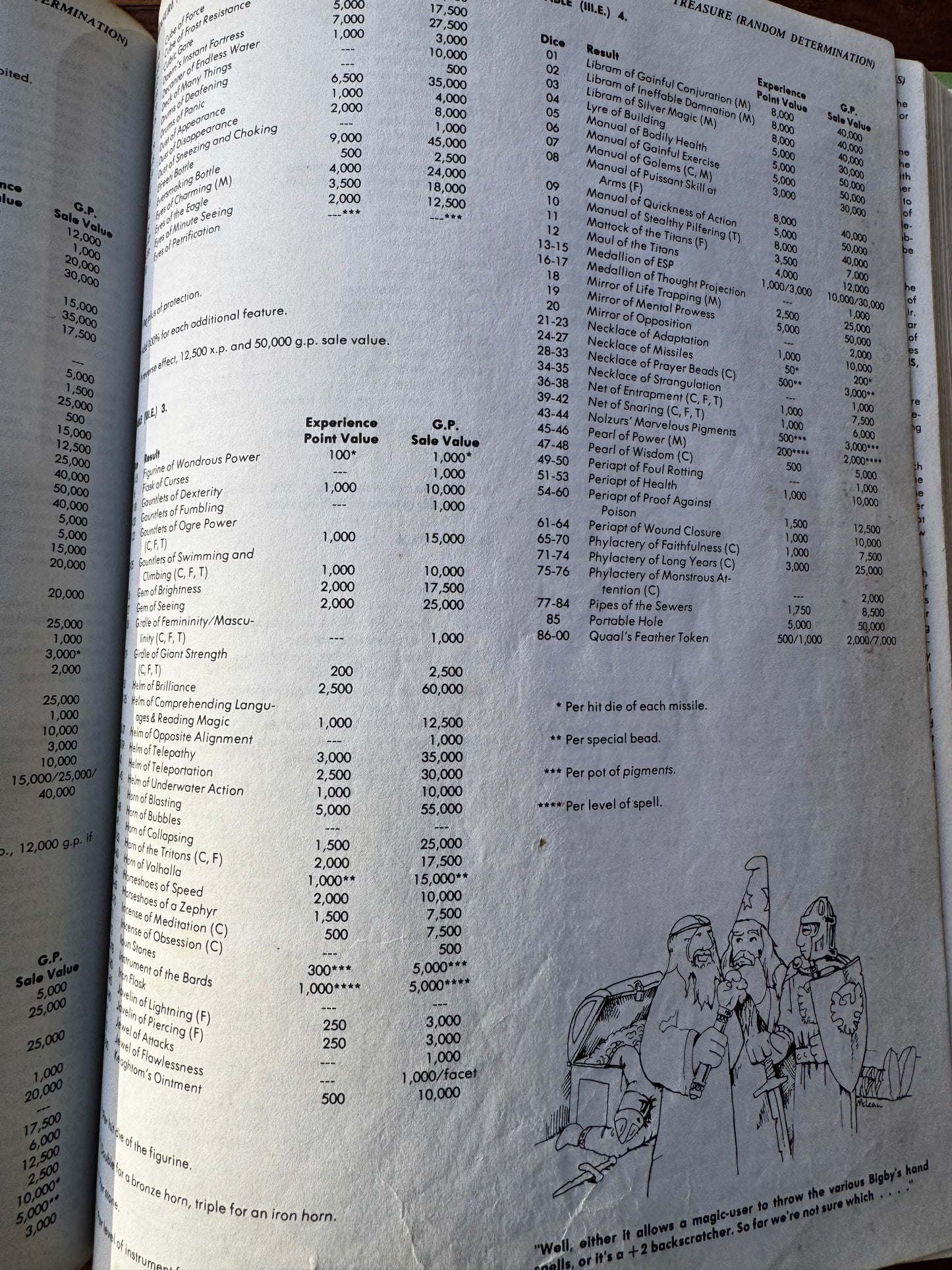 Advanced Dungeons & Dragons. Dungeon Masters Guide 1979. 1st Edition