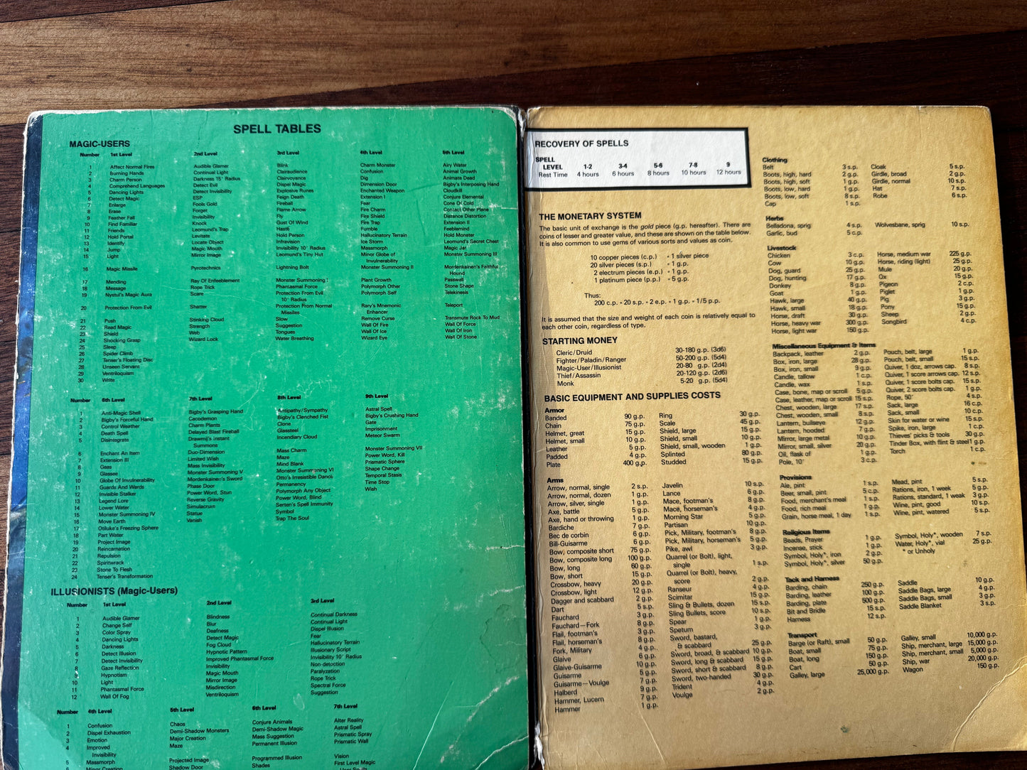 Advance Dungeons And Dragons Players Reference Screen (1985 TSR) 1st Edition