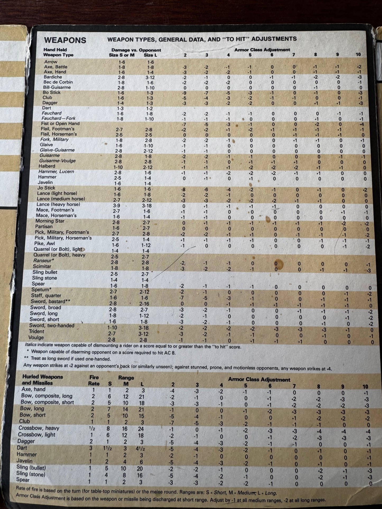 Advance Dungeons And Dragons Players Reference Screen (1985 TSR) 1st Edition