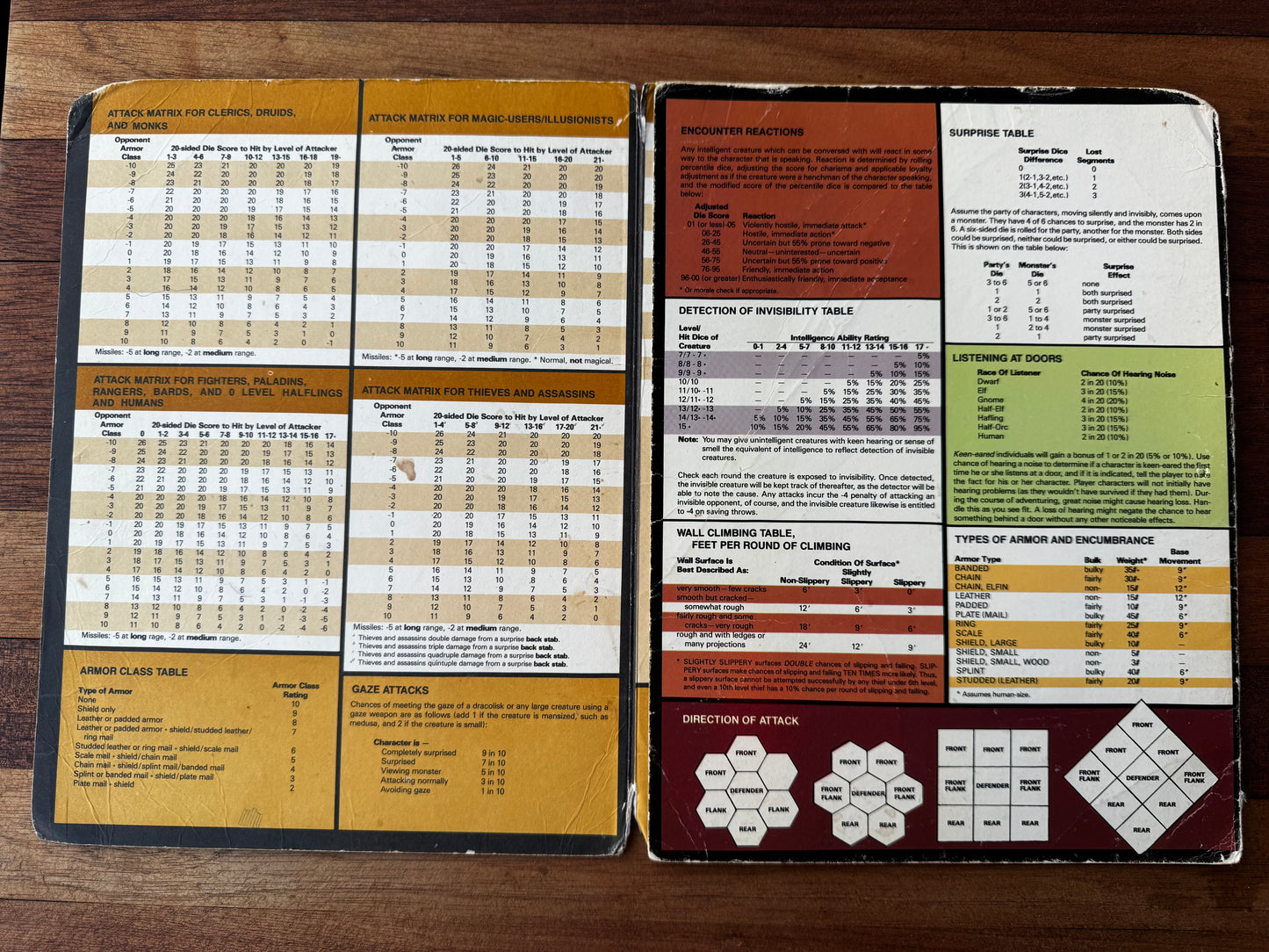 Advance Dungeons And Dragons Dungeon Master's Reference Screen (1985 TSR) 1st Edition (Copy)
