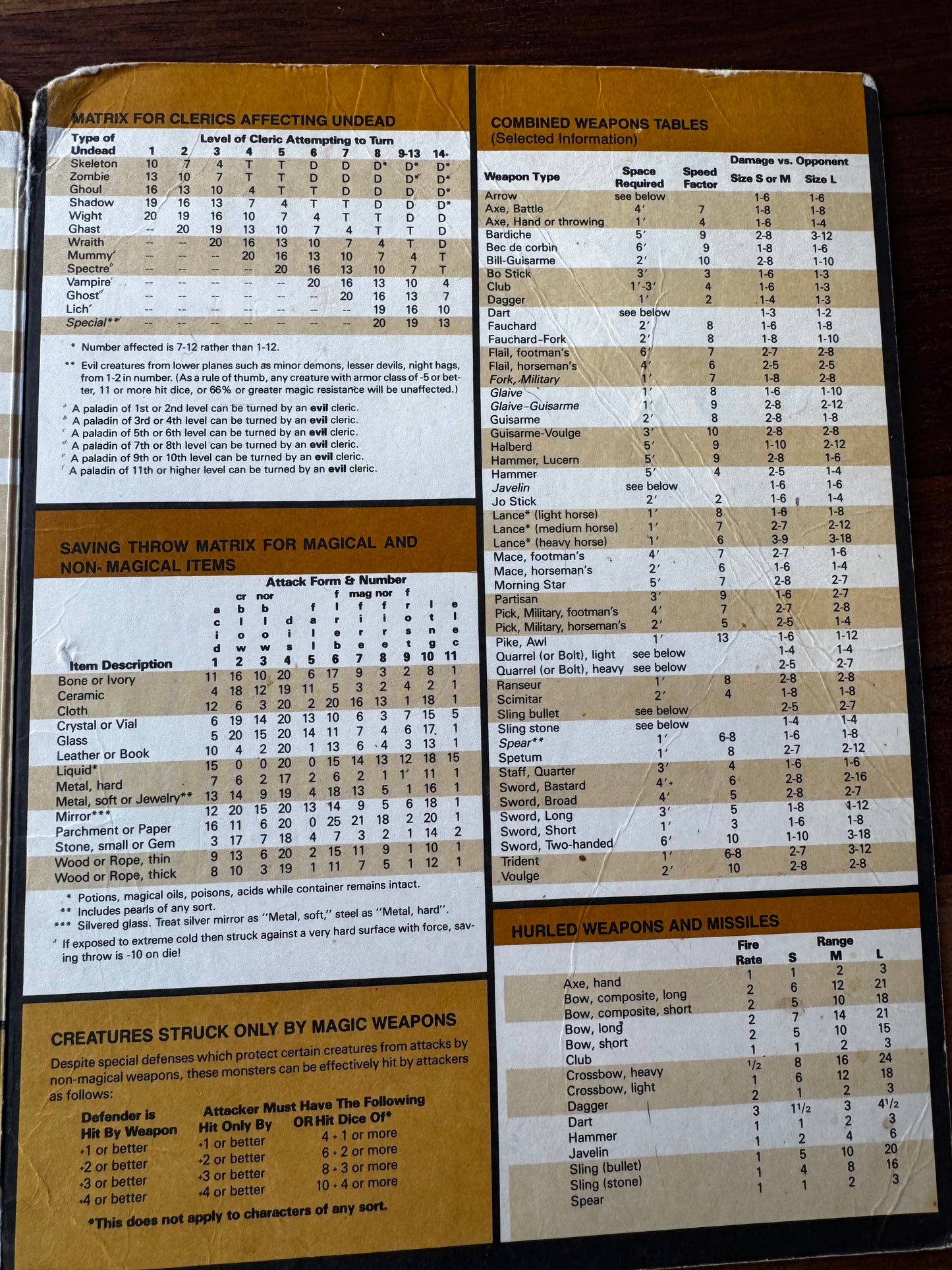 Advance Dungeons And Dragons Dungeon Master's Reference Screen (1985 TSR) 1st Edition (Copy)