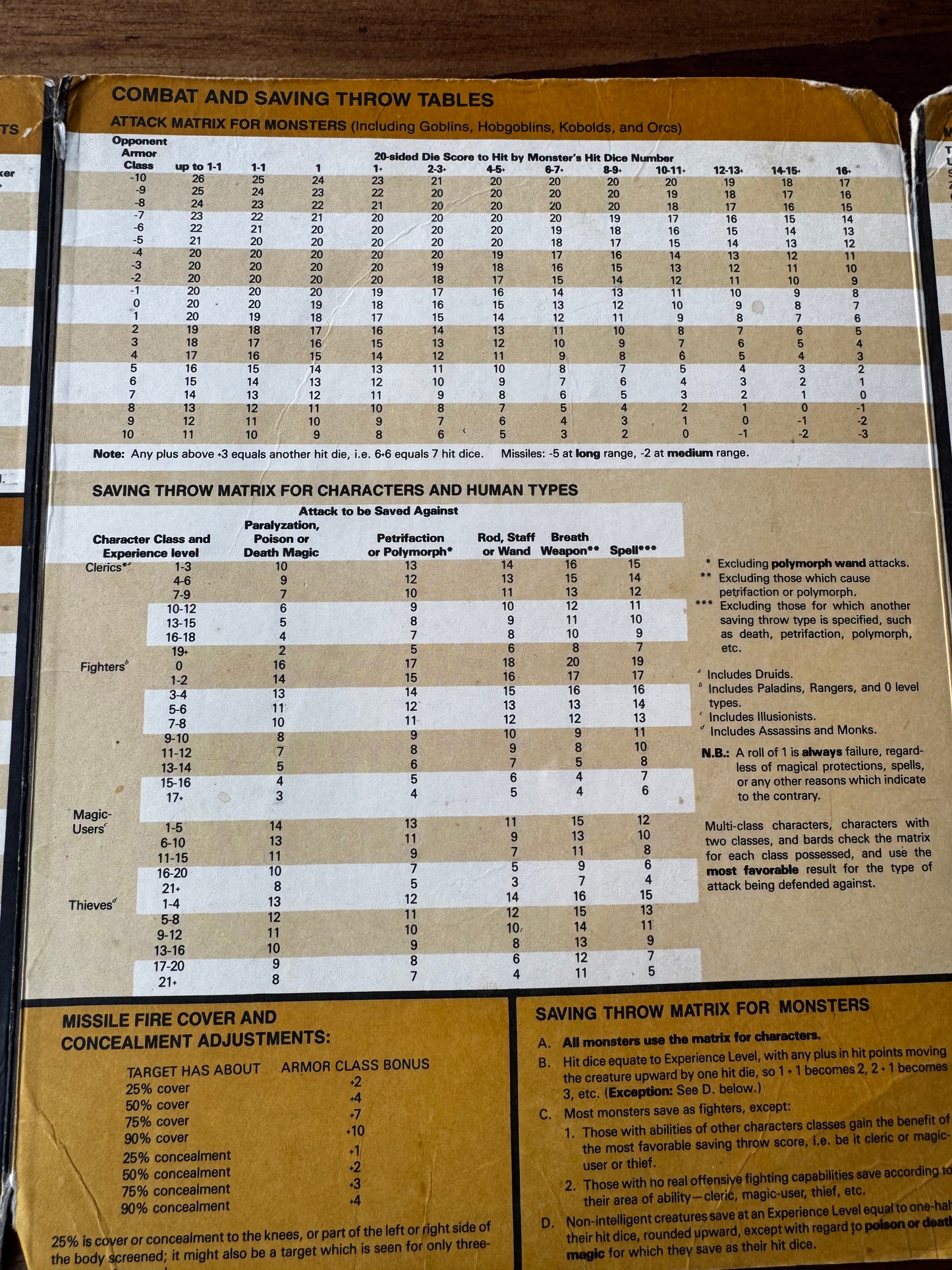 Advance Dungeons And Dragons Dungeon Master's Reference Screen (1985 TSR) 1st Edition (Copy)