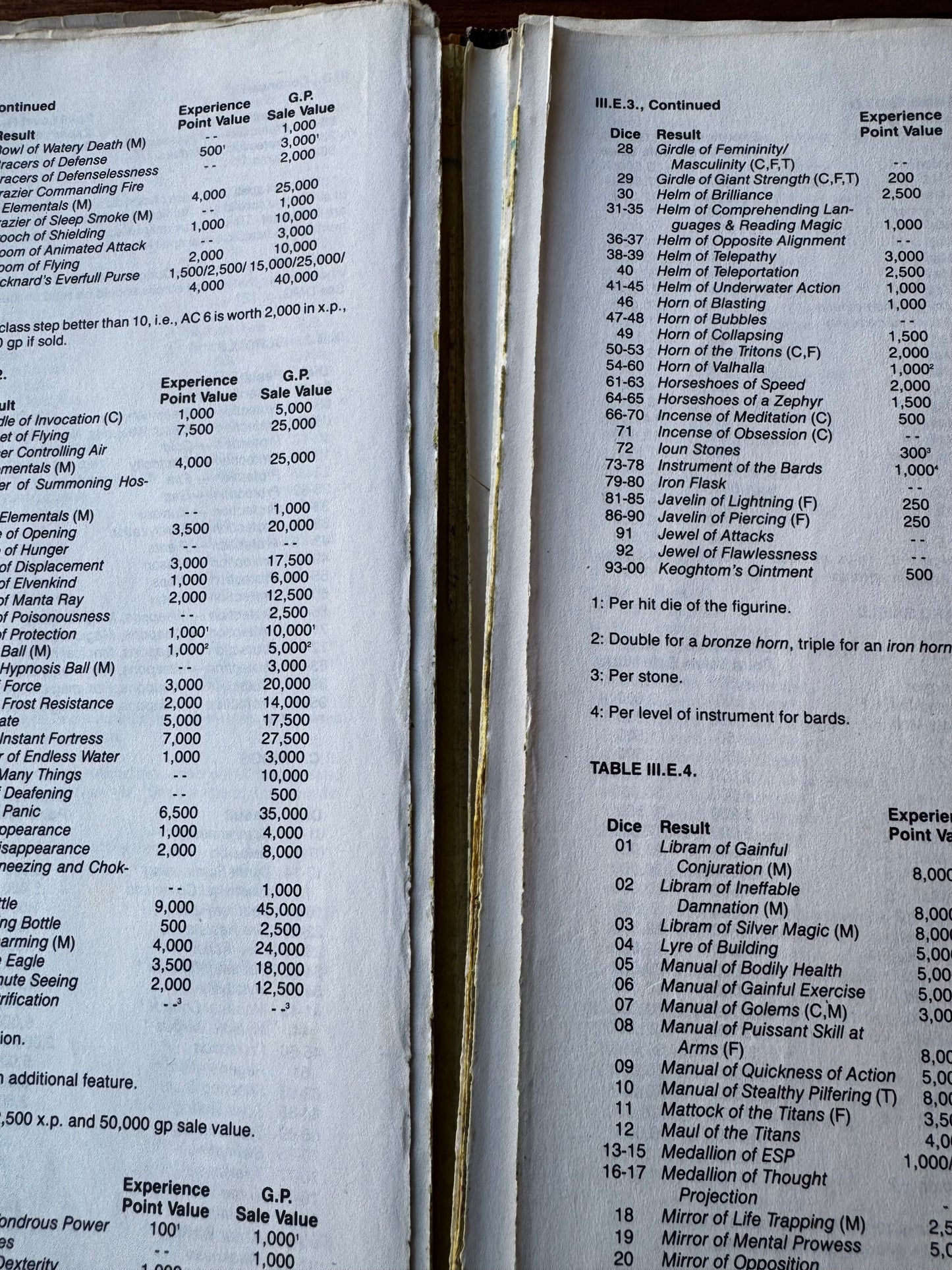 Advanced Dungeons & Dragons. Unearthed Arcana. 1st Edition (1985)