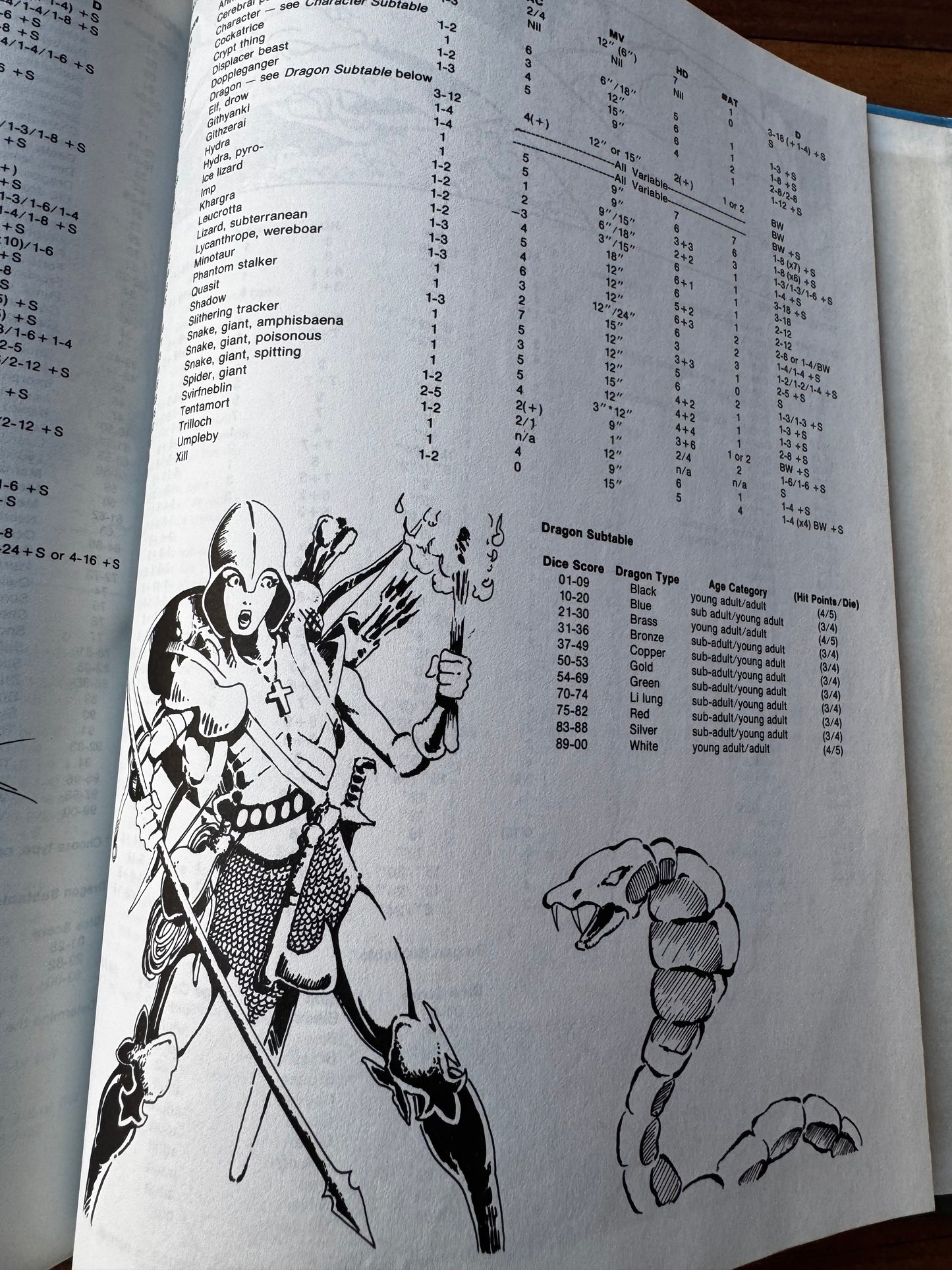 Advanced Dungeons & Dragons. Fiend Folio. 1st Edition (1981)
