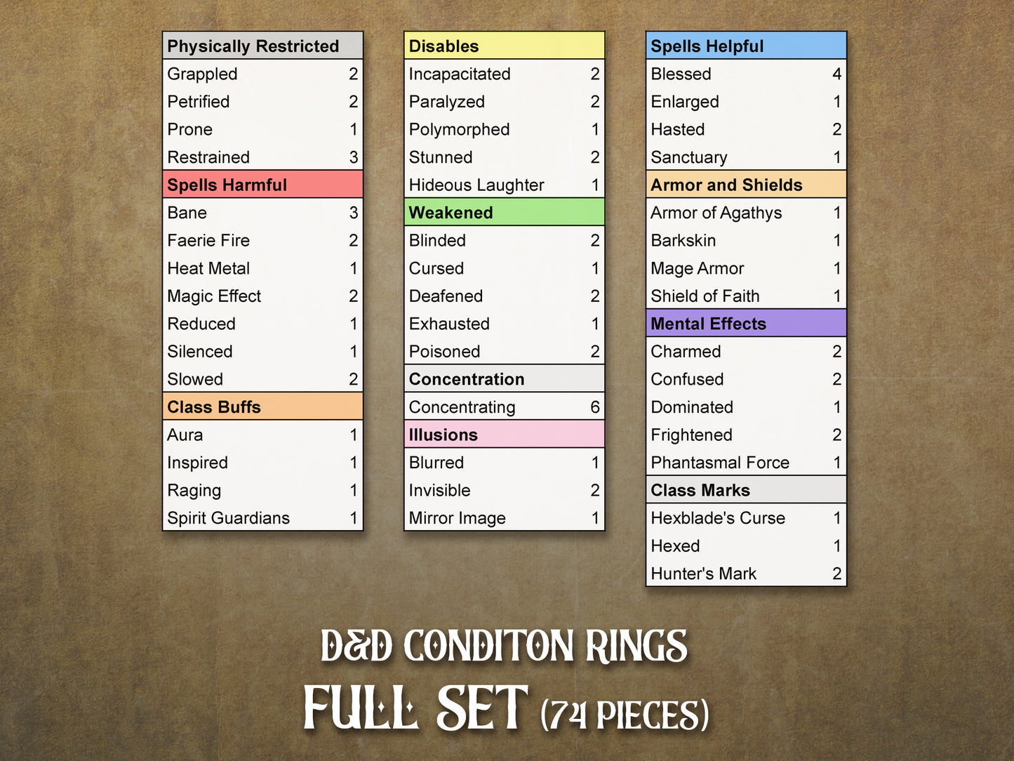 D&D Condition Rings