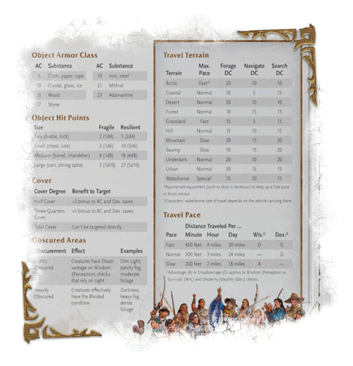 Dungeons & Dragons RPG World of Warcraft Dungeon Master's Screen